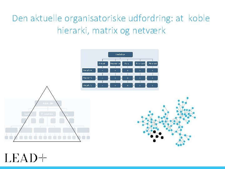 Den aktuelle organisatoriske udfordring: at koble hierarki, matrix og netværk 