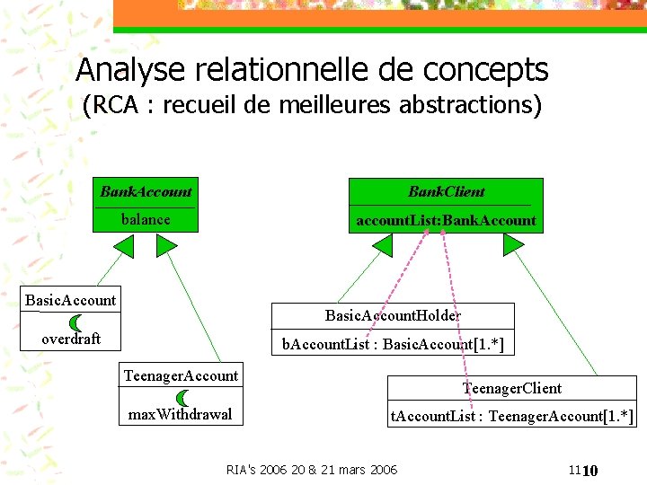 Analyse relationnelle de concepts (RCA : recueil de meilleures abstractions) Bank. Account Bank. Client
