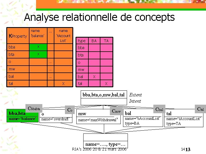 Analyse relationnelle de concepts KProperty name ‘balance’ … name ‘t. Account List’ type bba