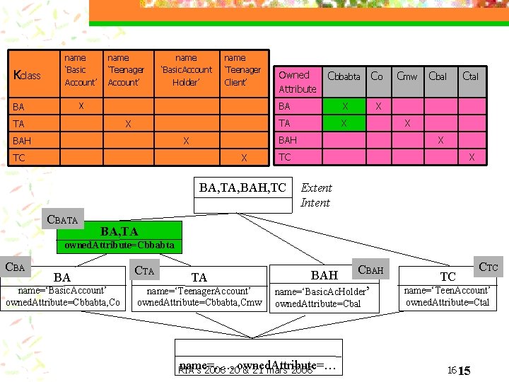 Kclass name ‘Basic Account’ BA name ‘Teenager Account’ name ‘Basic. Account Holder’ name ‘Teenager