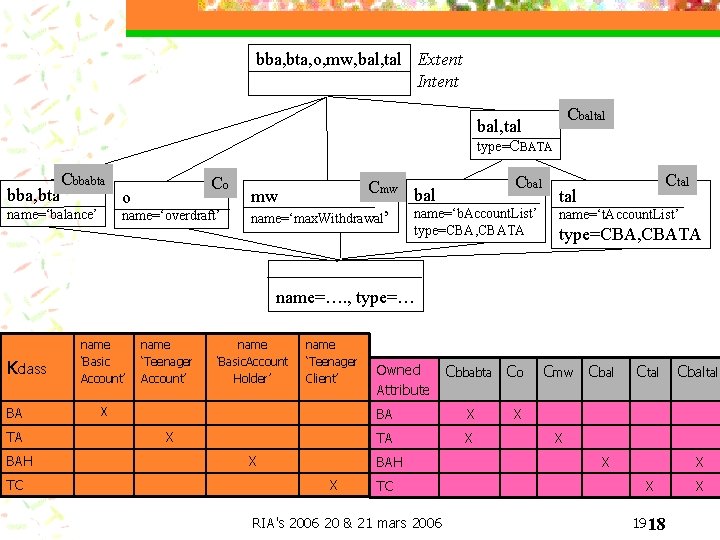 bba, bta, o, mw, bal, tal Extent Intent Cbaltal bal, tal type=CBATA bba, bta