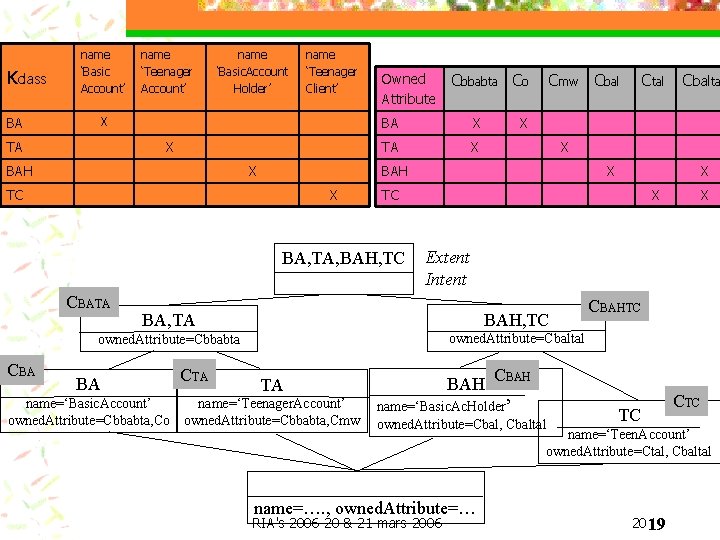 Kclass BA name ‘Basic Account’ name ‘Teenager Account’ name ‘Basic. Account Holder’ name ‘Teenager