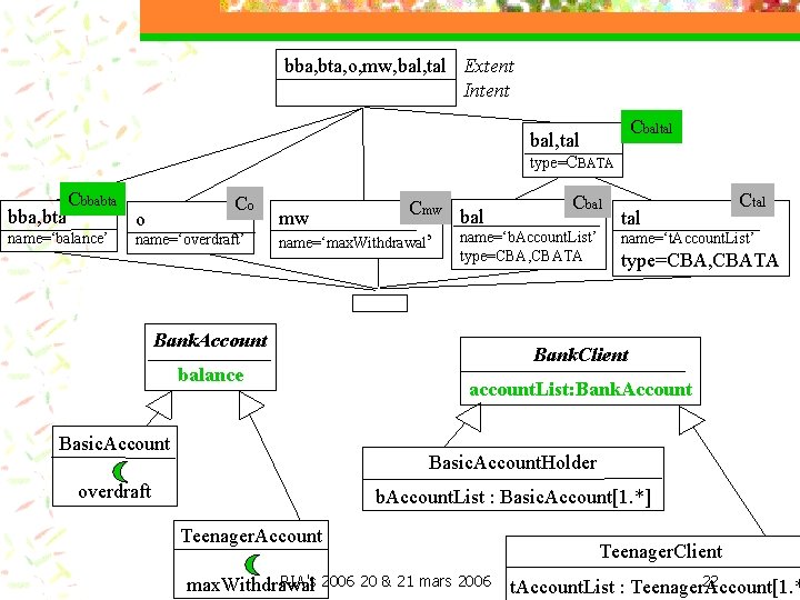 bba, bta, o, mw, bal, tal Extent Intent Cbaltal bal, tal type=CBATA bba, bta