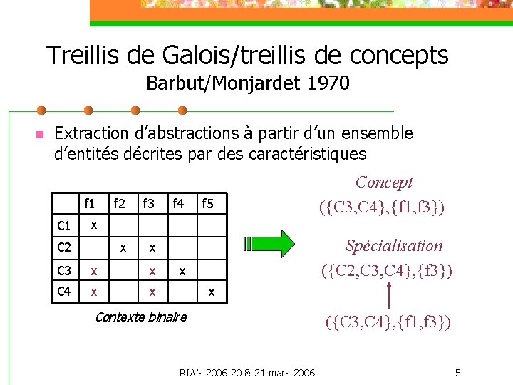 Treillis de Galois/treillis de concepts Barbut/Monjardet 1970 n Extraction d’abstractions à partir d’un ensemble