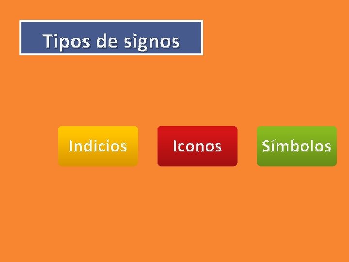 Tipos de signos Indicios Iconos Símbolos 