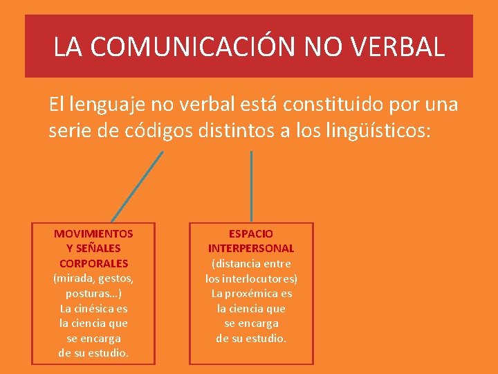 LA COMUNICACIÓN NO VERBAL El lenguaje no verbal está constituido por una serie de