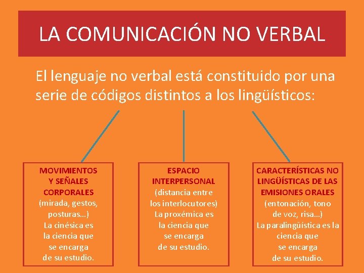 LA COMUNICACIÓN NO VERBAL El lenguaje no verbal está constituido por una serie de