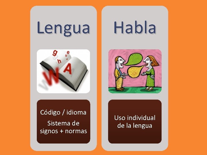 Lengua Habla Código / idioma Sistema de signos + normas Uso individual de la