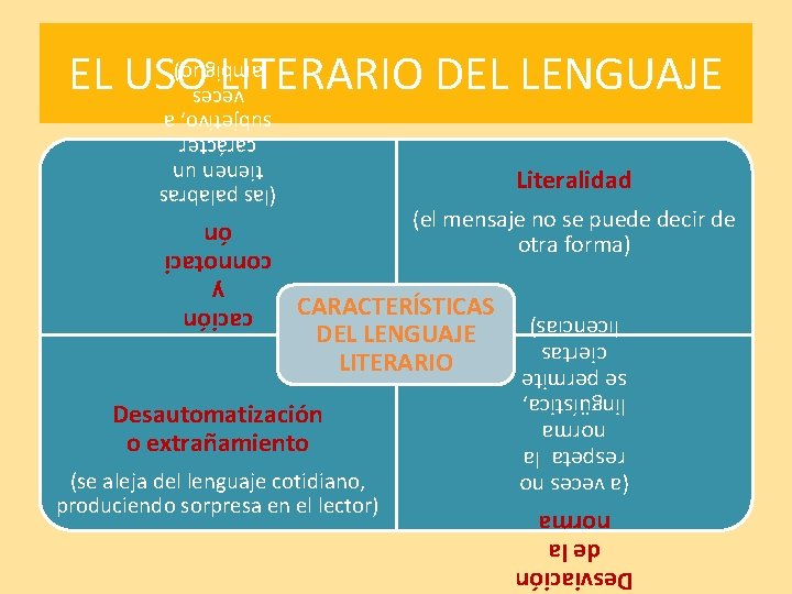 EL USO LITERARIO DEL LENGUAJE (las palabras tienen un carácter subjetivo, a veces ambiguo)