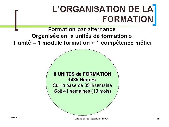 L’ORGANISATION DE LA FORMATION Formation par alternance Organisée en « unités de formation »