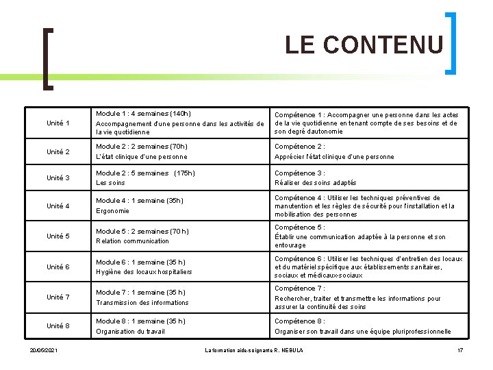 LE CONTENU Unité 1 Module 1 : 4 semaines (140 h) Accompagnement d’une personne