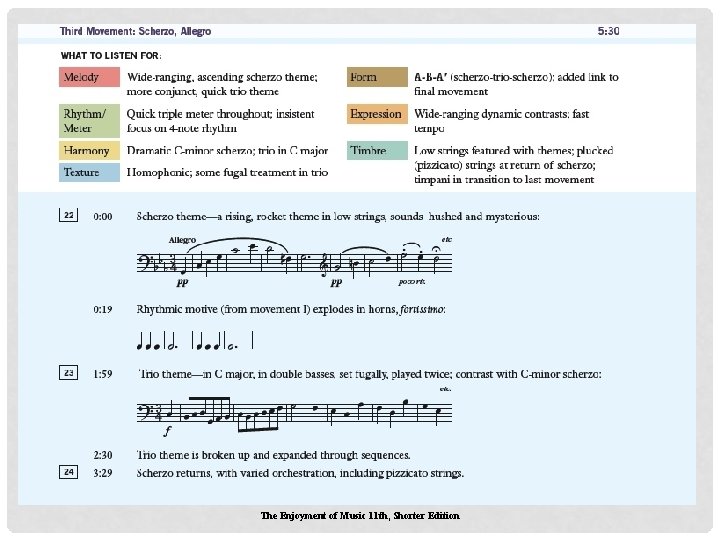 The Enjoyment of Music 11 th, Shorter Edition The Enjoyment of Music 11 th, Shorter Edition