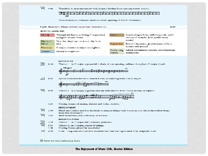 The Enjoyment of Music 11 th, Shorter Edition The Enjoyment of Music 11 th, Shorter Edition