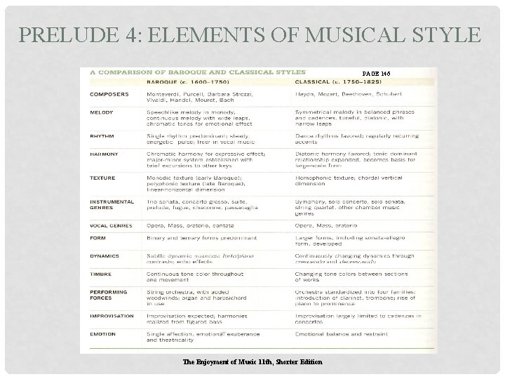 PRELUDE 4: ELEMENTS OF MUSICAL STYLE PAGE 146 The Enjoyment of Music 11 th, PRELUDE 4: ELEMENTS OF MUSICAL STYLE PAGE 146 The Enjoyment of Music 11 th,