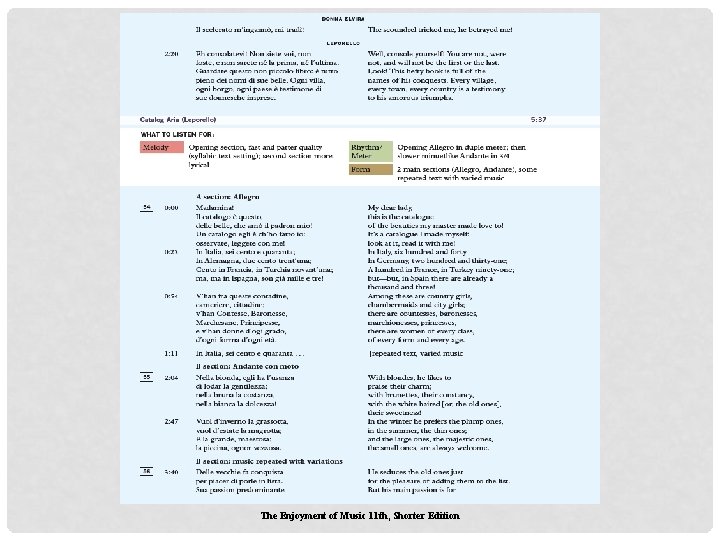 The Enjoyment of Music 11 th, Shorter Edition The Enjoyment of Music 11 th, Shorter Edition