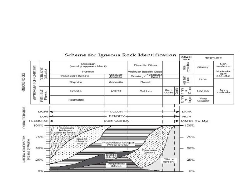 Igneous Rock Scheme 