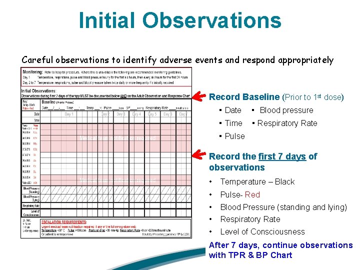 Initial Observations Careful observations to identify adverse events and respond appropriately Record Baseline (Prior