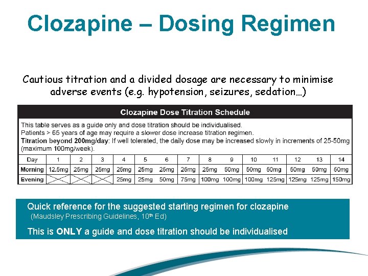 Clozapine – Dosing Regimen Cautious titration and a divided dosage are necessary to minimise