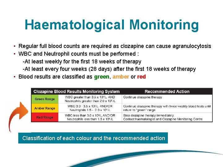 Haematological Monitoring ▪ Regular full blood counts are required as clozapine can cause agranulocytosis