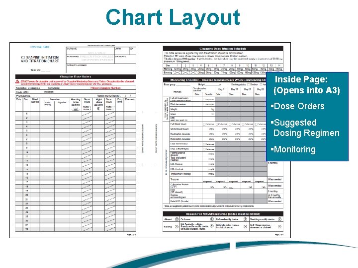 Chart Layout Inside Page: (Opens into A 3) §Dose Orders §Suggested Dosing Regimen §Monitoring