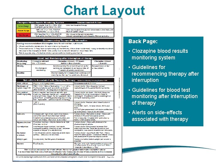 Chart Layout Back Page: ▪ Clozapine blood results monitoring system ▪ Guidelines for recommencing