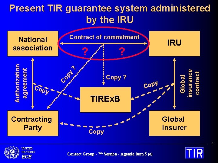 Present TIR guarantee system administered by the IRU Contract of commitment ? Copy ?