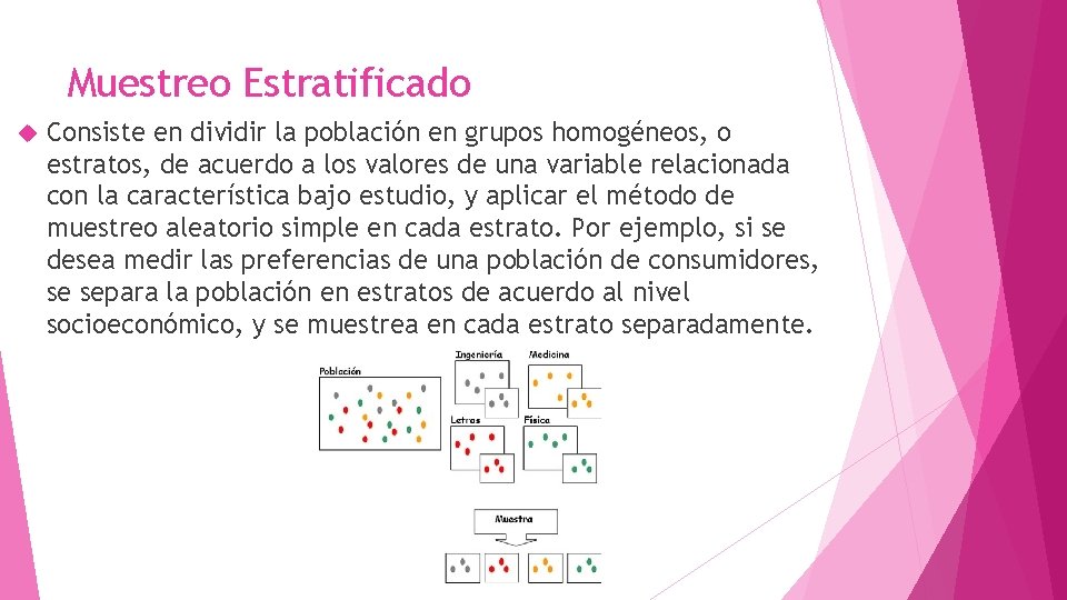 Muestreo Estratificado Consiste en dividir la población en grupos homogéneos, o estratos, de acuerdo