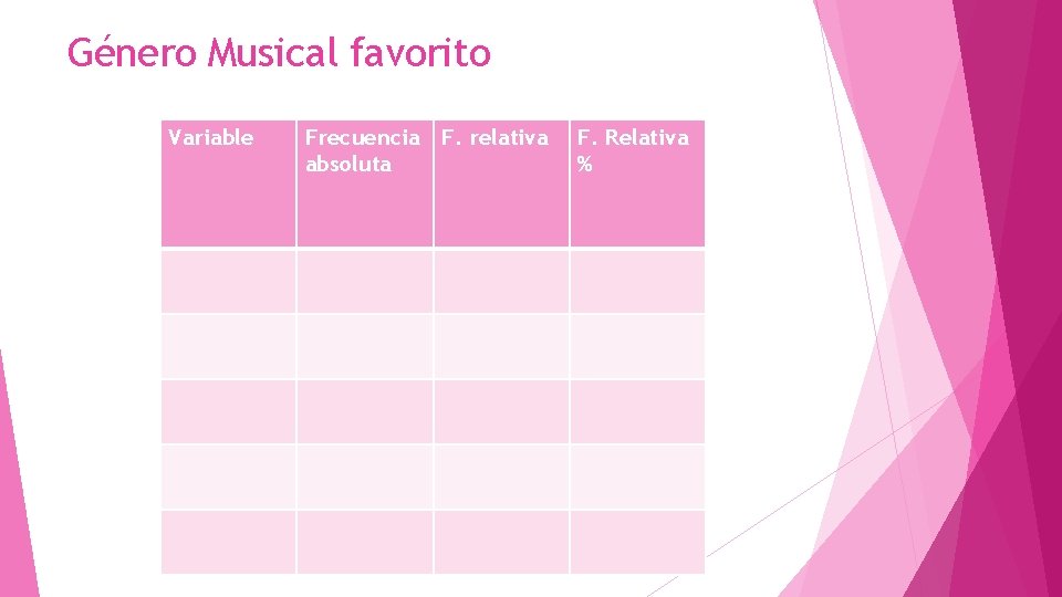 Género Musical favorito Variable Frecuencia F. relativa absoluta F. Relativa % 