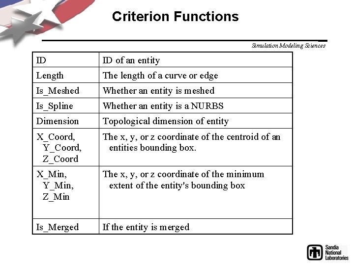 Criterion Functions Simulation Modeling Sciences ID ID of an entity Length The length of