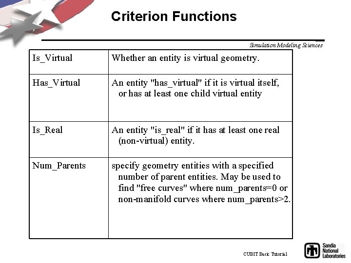 Criterion Functions Simulation Modeling Sciences Is_Virtual Whether an entity is virtual geometry. Has_Virtual An