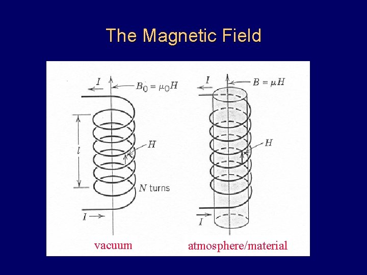 The Magnetic Field vacuum atmosphere/material 
