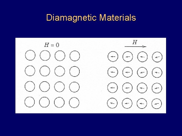 Diamagnetic Materials 