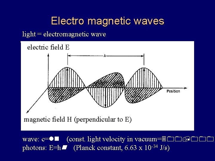 Electro magnetic waves light = electromagnetic wave electric field E magnetic field H (perpendicular