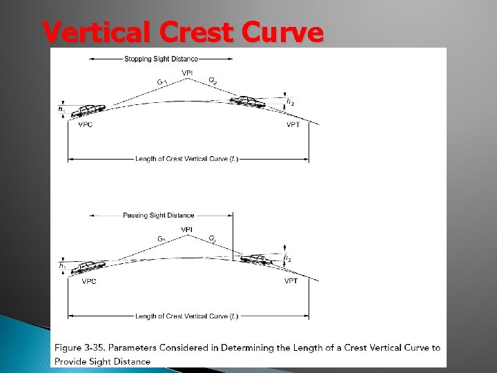 Vertical Crest Curve Vertical Crest Curve