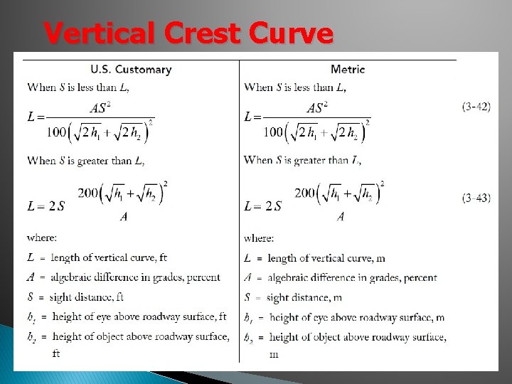 Vertical Crest Curve Vertical Crest Curve