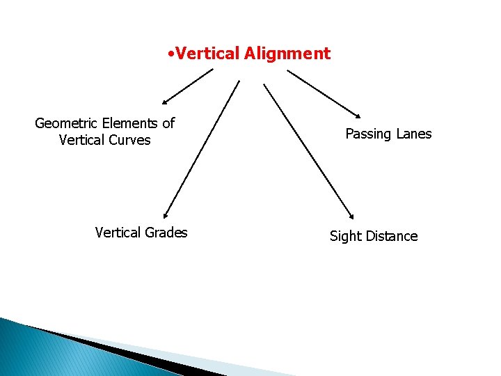 • Vertical Alignment Geometric Elements of Vertical Curves Vertical Grades Passing Lanes Sight • Vertical Alignment Geometric Elements of Vertical Curves Vertical Grades Passing Lanes Sight