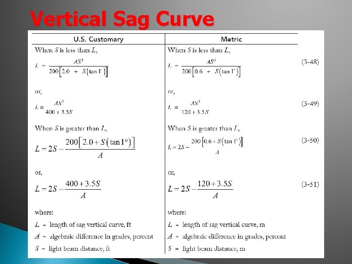 Vertical Sag Curve Vertical Sag Curve