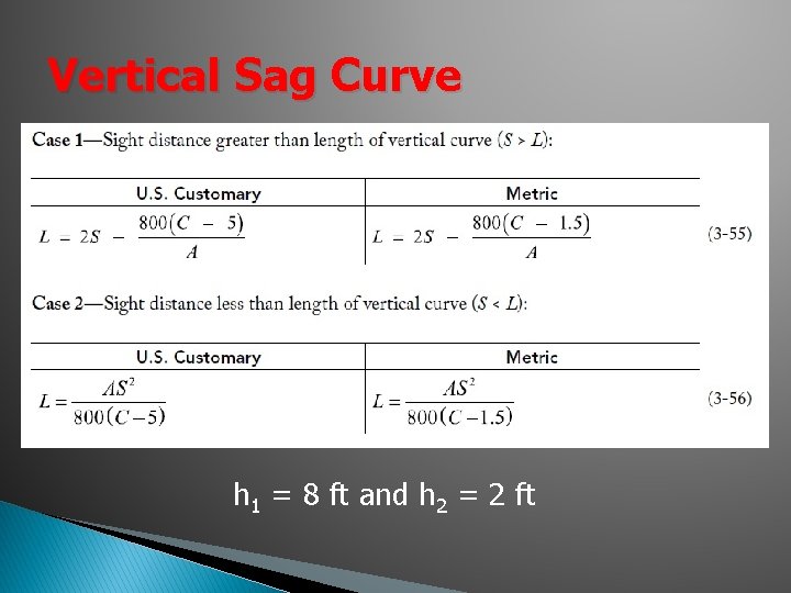 Vertical Sag Curve h 1 = 8 ft and h 2 = 2 ft Vertical Sag Curve h 1 = 8 ft and h 2 = 2 ft