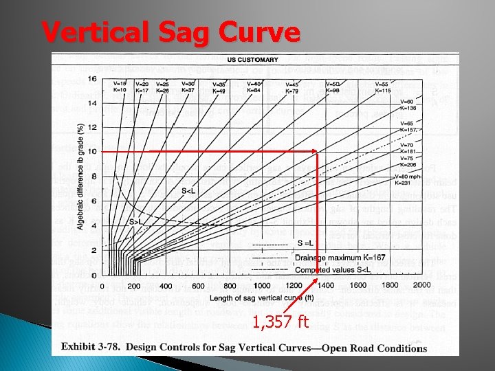Vertical Sag Curve 1, 357 ft Vertical Sag Curve 1, 357 ft