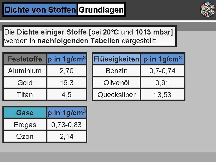 Dichte von Stoffen Grundlagen Die Dichte einiger Stoffe [bei 20°C und 1013 mbar] werden