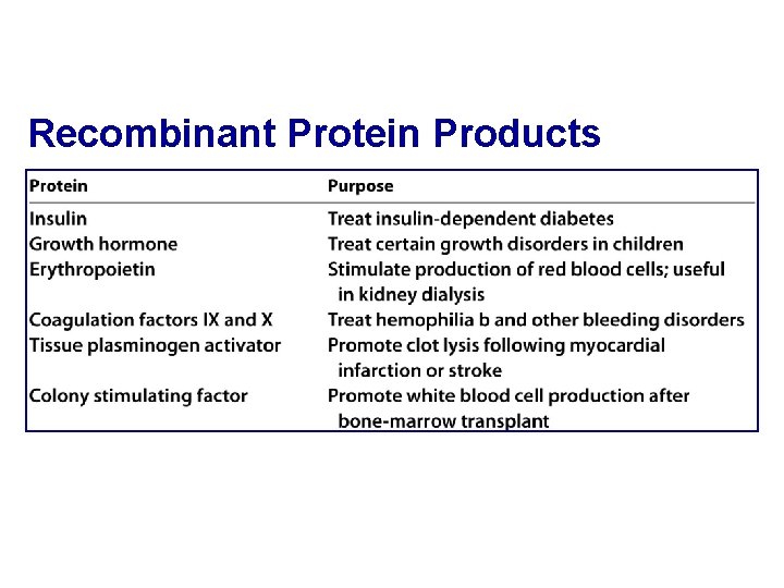 Recombinant Protein Products 