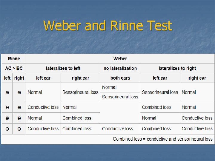 Weber and Rinne Test 