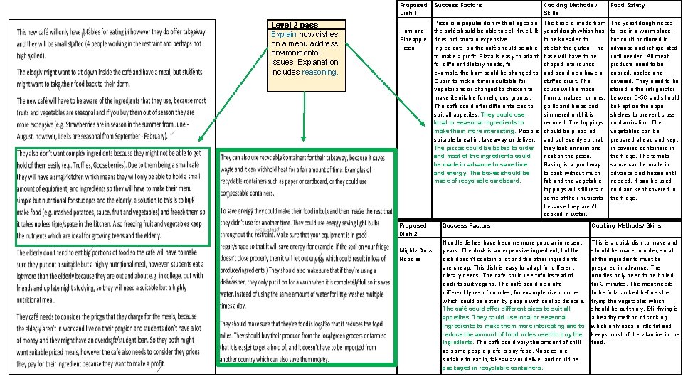 Proposed Dish 1 Level 2 pass Explain how dishes on a menu address environmental