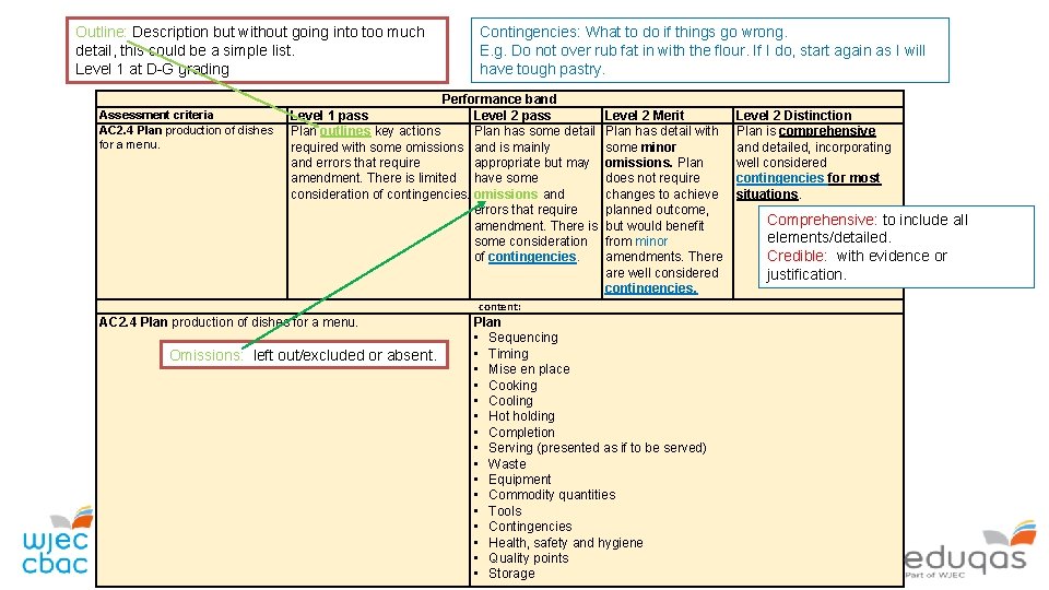 Outline: Description but without going into too much detail, this could be a simple
