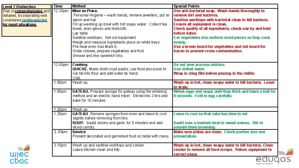 Level 2 Distinction Plan is comprehensive and detailed, incorporating well considered contingencies for most