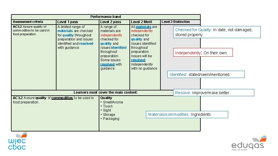 Assessment criteria AC 3. 2 Assure quality of commodities to be used in food