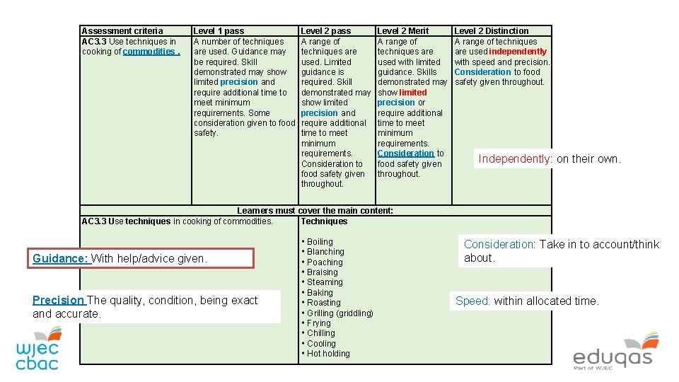 Assessment criteria AC 3. 3 Use techniques in cooking of commodities. Level 1 pass