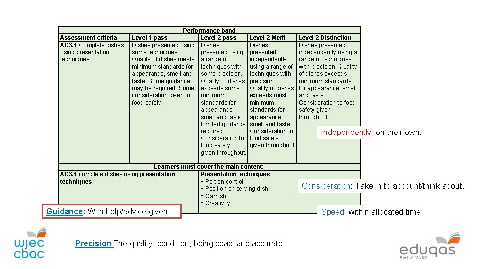 Assessment criteria AC 3. 4 Complete dishes using presentation techniques Performance band Level 1