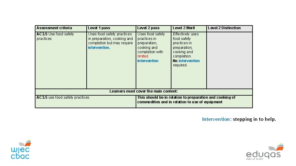 Assessment criteria Level 1 pass Level 2 Merit AC 3. 5 Use food safety