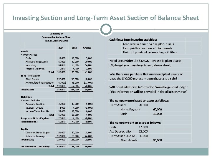 Investing Section and Long-Term Asset Section of Balance Sheet 